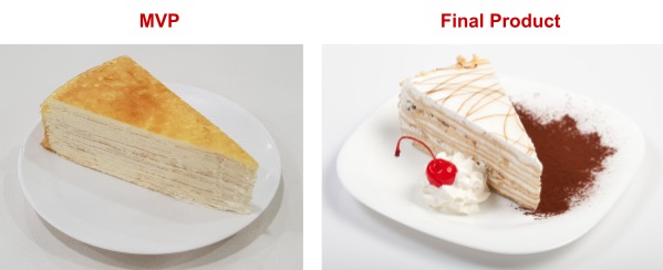Comparação de bolo: MVP vs Produto Final
